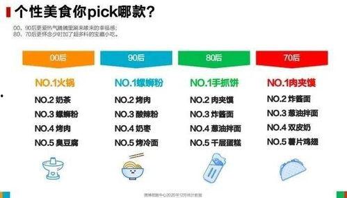 吃瓜群众微博昵称,揭秘网络红人背后的故事