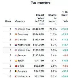 吃瓜总量,揭秘吃瓜总量背后的故事